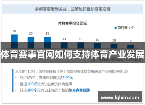 体育赛事官网如何支持体育产业发展